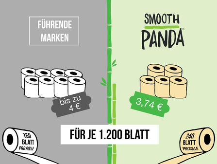 Premium-Marken füllen eine Verpackung häufig mit acht Rollen je 150 Blatt
